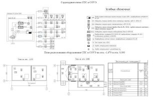 Фрагмент проектной документации - проектирование инженерных систем